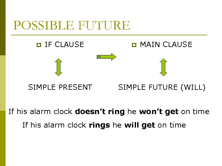 POSSIBLE FUTURE p IF CLAUSE SIMPLE PRESENT p MAIN CLAUSE SIMPLE FUTURE (WILL) If