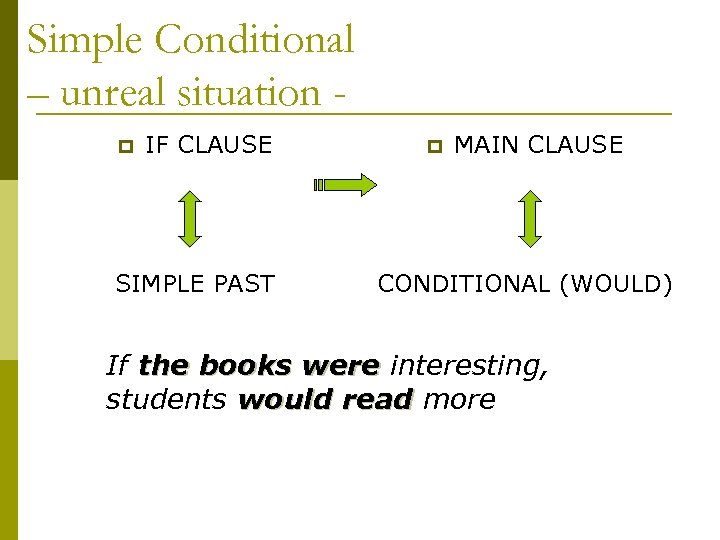 Simple Conditional – unreal situation p IF CLAUSE SIMPLE PAST p MAIN CLAUSE CONDITIONAL