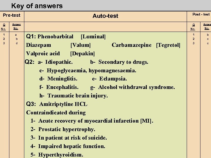 Key of answers Pre-test Q No. 1 2 3 Auto-test Answer Q No. a