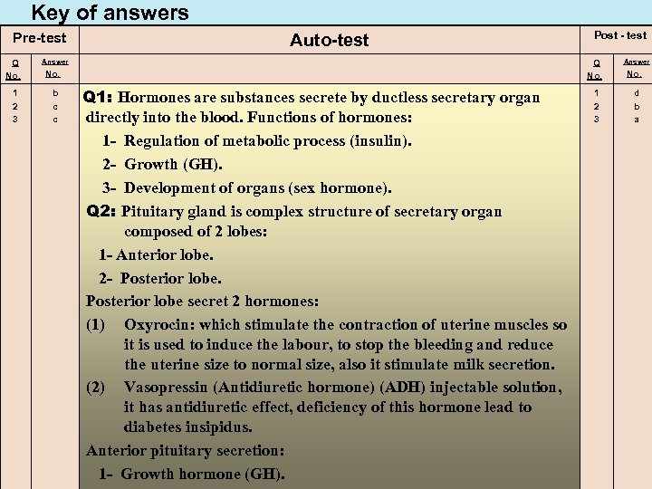 Key of answers Pre-test Q No. 1 2 3 Auto-test Answer Q No. b