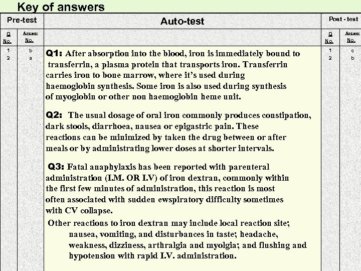 Key of answers Pre-test Q No. 1 2 Auto-test Answer Q No. b a