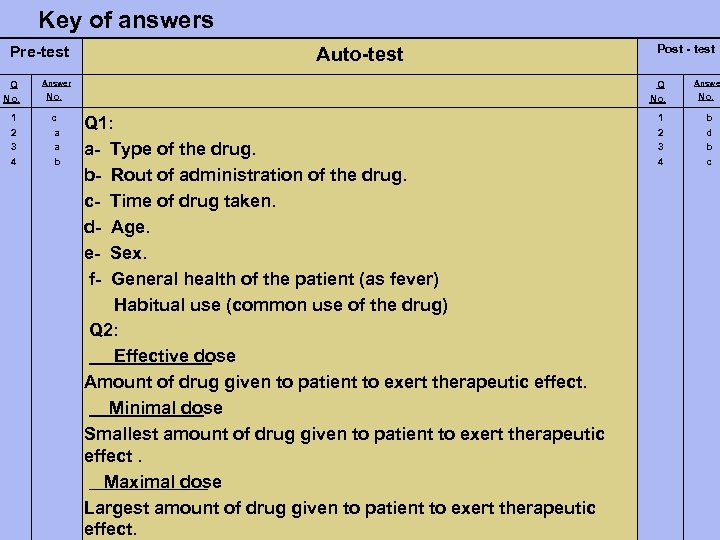 Key of answers Pre-test Q No. 1 2 3 4 Auto-test Answer Q No.