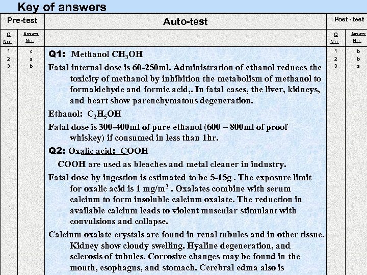 Key of answers Pre-test Q No. 1 2 3 Auto-test Answer Q No. c