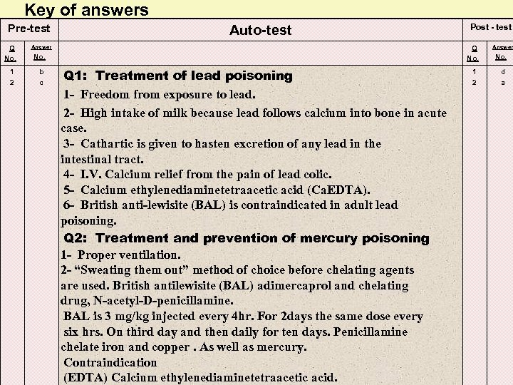 Key of answers Pre-test Q No. 1 2 Auto-test Answer Q No. b c