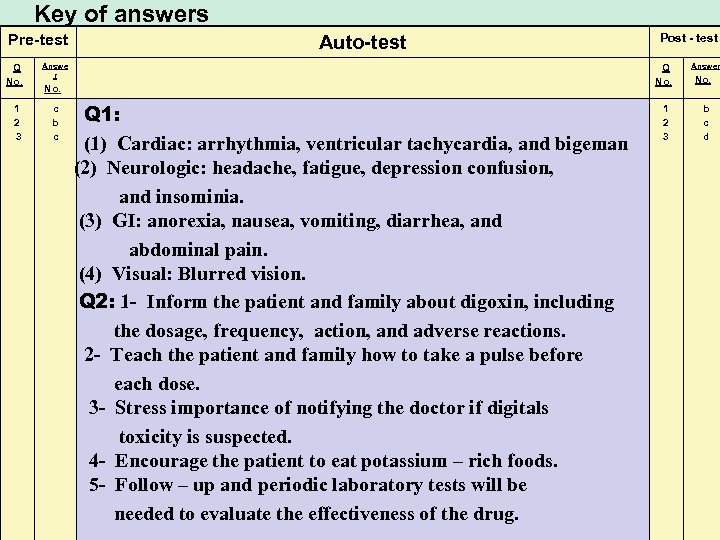 Key of answers Pre-test Q No. 1 2 3 Auto-test Answe r Q No.