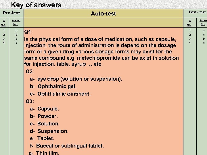 Key of answers Pre-test Q No. 1 2 3 4 Auto-test Answer Q No.