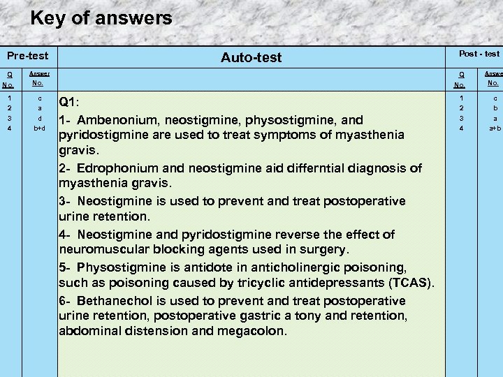 Key of answers Pre-test Q No. 1 2 3 4 Auto-test Answer Q No.