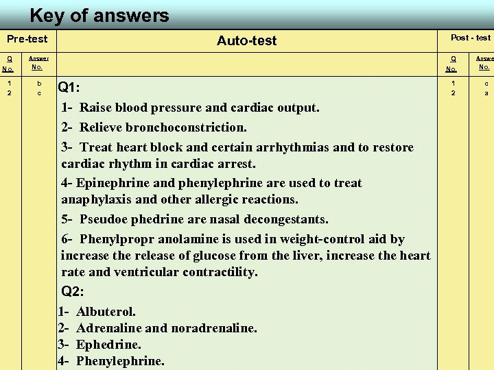 Key of answers Pre-test Q No. 1 2 Auto-test Answer Q No. b c