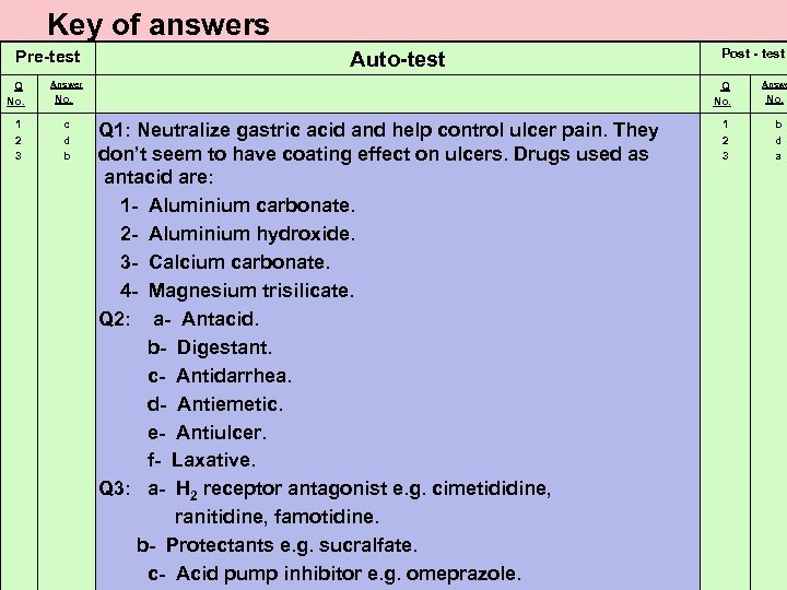 Key of answers Pre-test Q No. 1 2 3 Auto-test Answer Q No. c