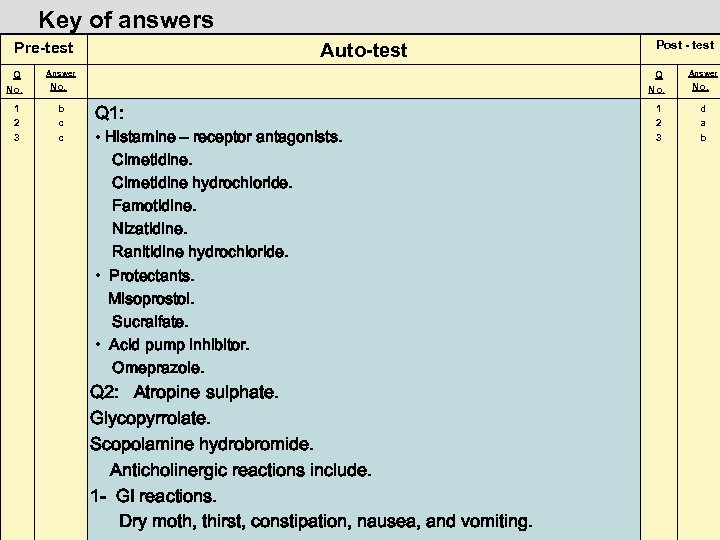 Key of answers Pre-test Q No. 1 2 3 Auto-test Answer Q No. b