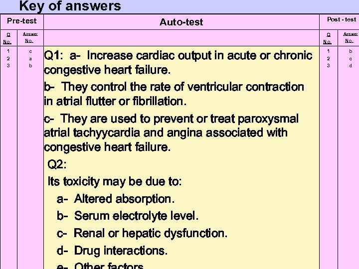 Key of answers Pre-test Q No. 1 2 3 Auto-test Answer Q No. c