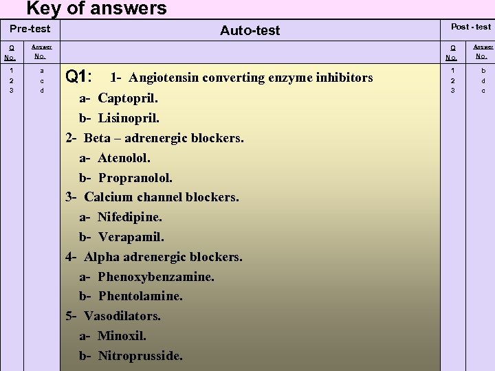 Key of answers Pre-test Q No. 1 2 3 Auto-test Answer Q No. a