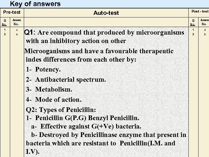 Key of answers Pre-test Q No. 1 2 Auto-test Answer Q No. c a