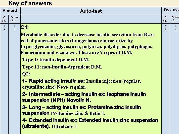 Key of answers Pre-test Q No. 1 2 Auto-test Answer Q No. c d