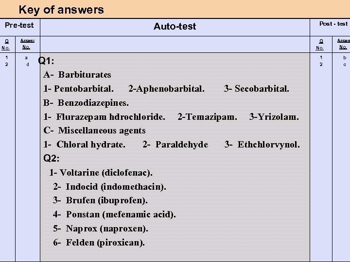 Key of answers Pre-test Q No. 1 2 Auto-test Answer Q No. a d