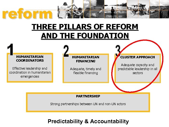 reform HUMANITARIAN THREE PILLARS OF REFORM AND THE FOUNDATION HUMANITARIAN COORDINATORS HUMANITARIAN FINANCING Effective