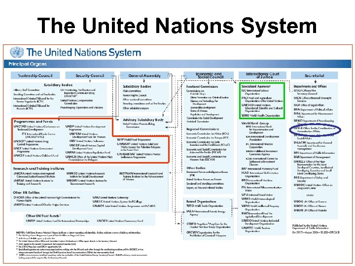 The United Nations System 