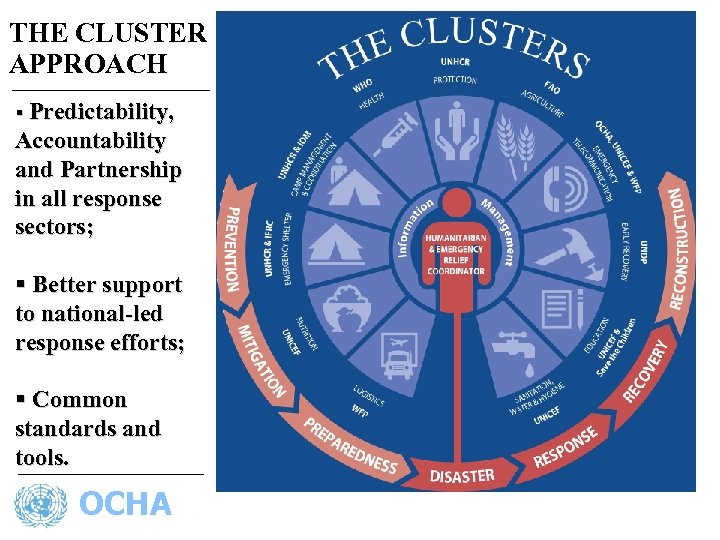 THE CLUSTER APPROACH § Predictability, Accountability and Partnership in all response sectors; § Better