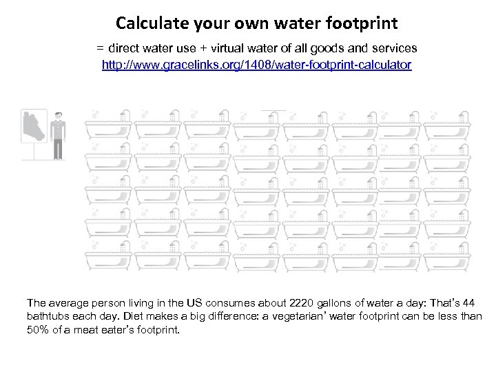 Calculate your own water footprint = direct water use + virtual water of all