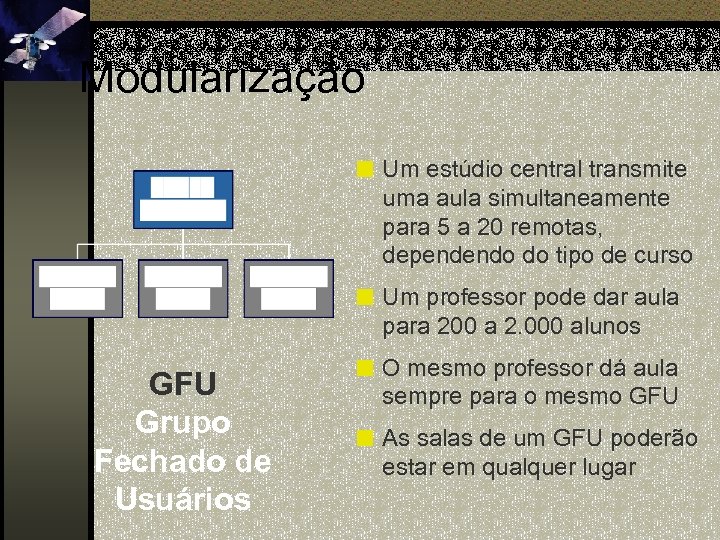 Modularização ¢ Um estúdio central transmite uma aula simultaneamente para 5 a 20 remotas,