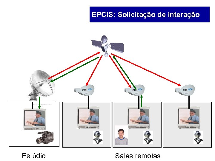 EPCIS: Solicitação de interação Estúdio Salas remotas 