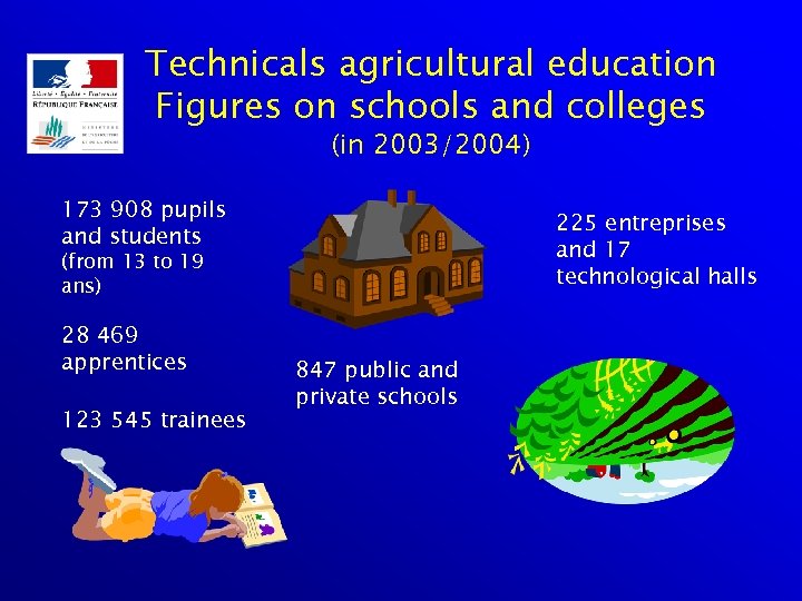 Technicals agricultural education Figures on schools and colleges (in 2003/2004) 173 908 pupils and
