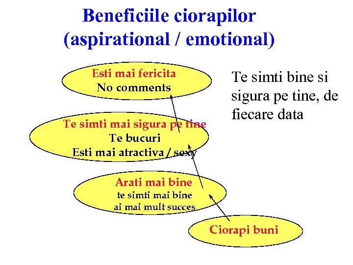 Beneficiile ciorapilor (aspirational / emotional) Esti mai fericita No comments Te simti mai sigura
