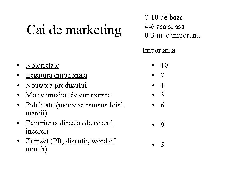 Cai de marketing 7 -10 de baza 4 -6 asa si asa 0 -3