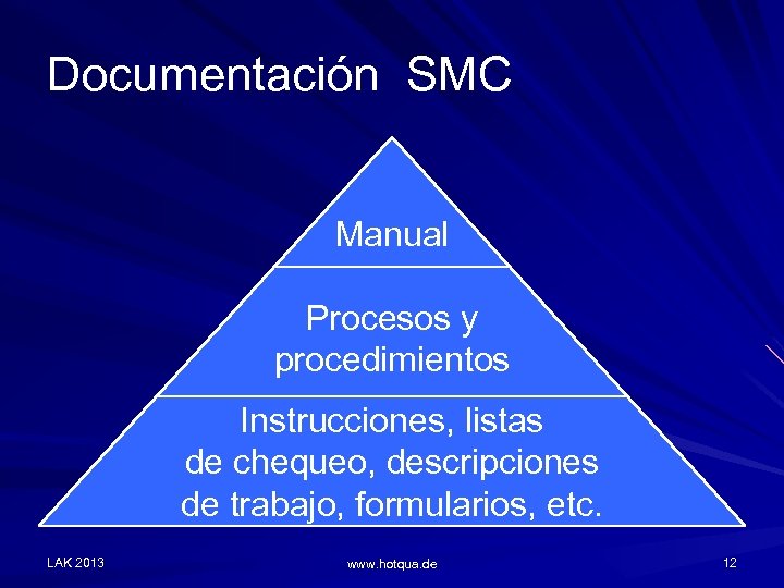 Documentación SMC Manual Procesos y procedimientos Instrucciones, listas de chequeo, descripciones de trabajo, formularios,