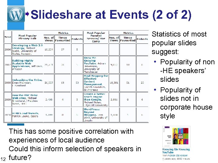 Slideshare at Events (2 of 2) Statistics of most popular slides suggest: • Popularity