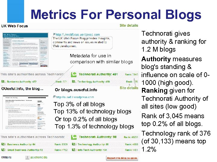 Metrics For Personal Blogs Metadata for use in comparison with similar blogs Or blogs.