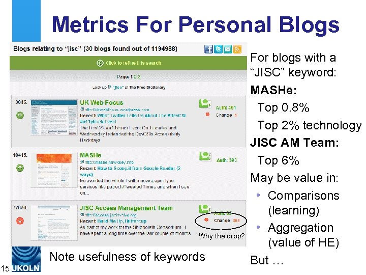 Metrics For Personal Blogs Why the drop? Note usefulness of keywords 15 For blogs