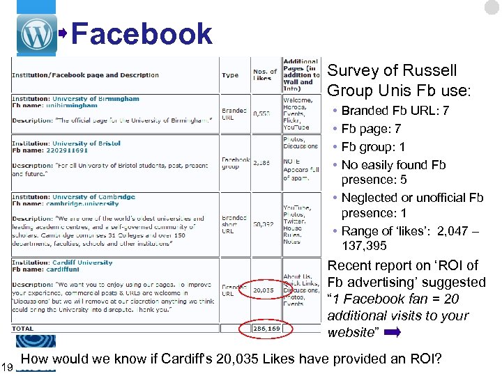 Facebook Survey of Russell Group Unis Fb use: • • Branded Fb URL: 7