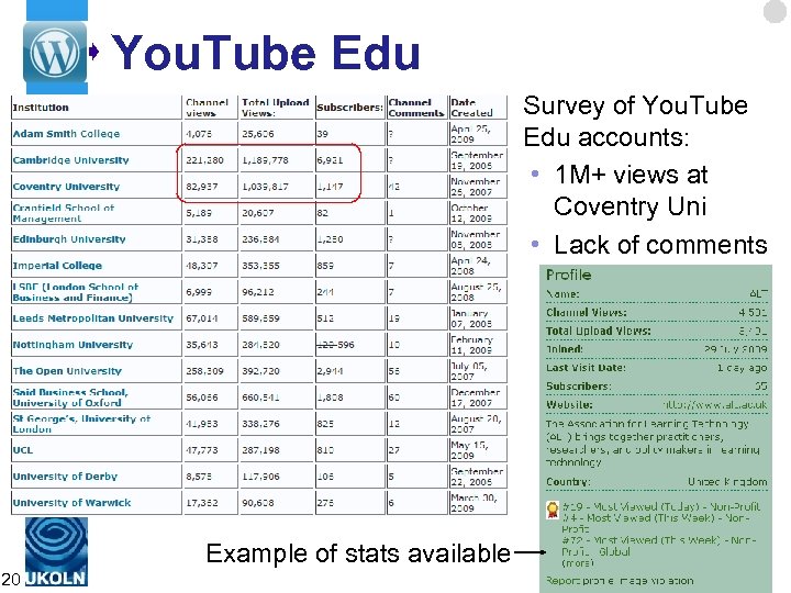 You. Tube Edu Survey of You. Tube Edu accounts: • 1 M+ views at