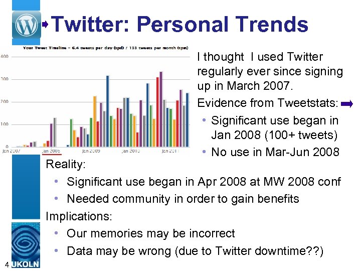 Twitter: Personal Trends I thought I used Twitter regularly ever since signing up in