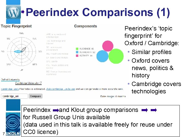 Peerindex Comparisons (1) Peerindex’s ‘topic fingerprint’ for Oxford / Cambridge: • Similar profiles •