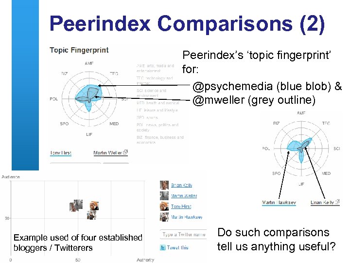 Peerindex Comparisons (2) Peerindex’s ‘topic fingerprint’ for: @psychemedia (blue blob) & @mweller (grey outline)