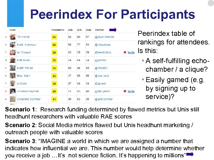 Peerindex For Participants Peerindex table of rankings for attendees. Is this: • A self-fulfilling