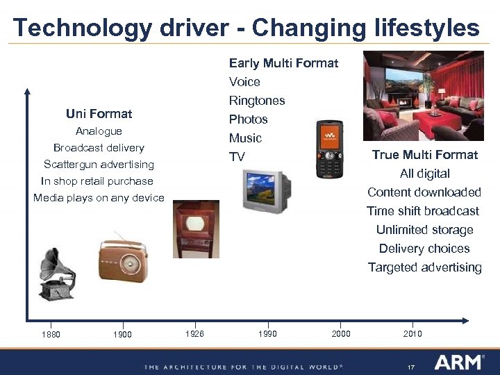 Technology driver - Changing lifestyles Early Multi Format Voice Ringtones Uni Format Photos Analogue