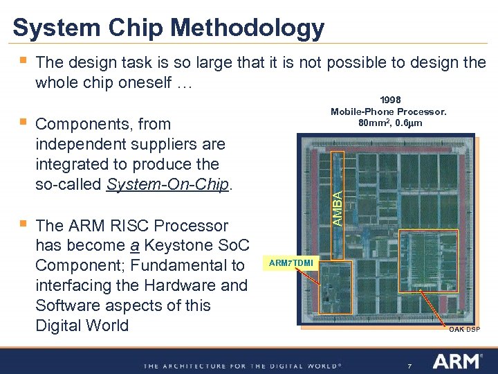 System Chip Methodology § The design task is so large that it is not