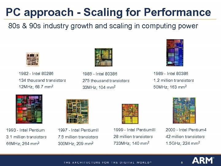 PC approach - Scaling for Performance 80 s & 90 s industry growth and