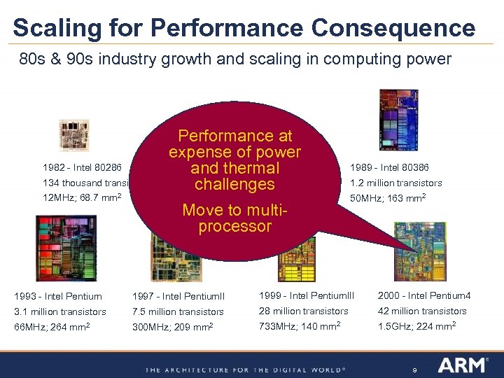 Scaling for Performance Consequence 80 s & 90 s industry growth and scaling in