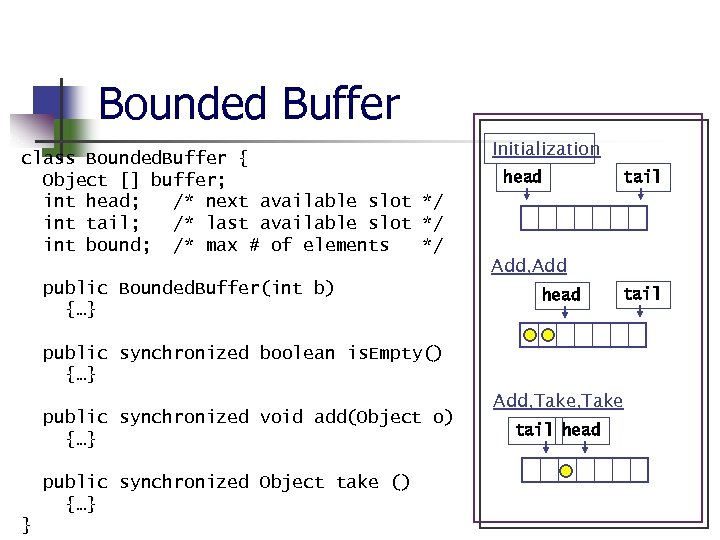 Bounded Buffer class Bounded. Buffer { Object [] buffer; int head; /* next available