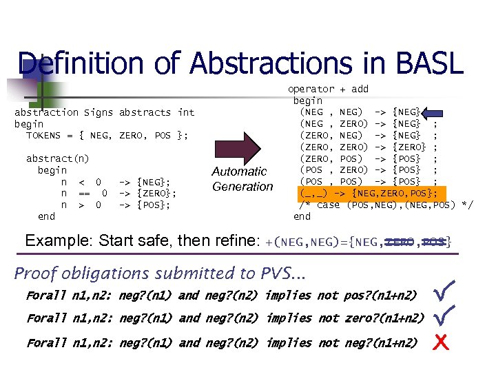 Definition of Abstractions in BASL abstraction Signs abstracts int begin TOKENS = { NEG,