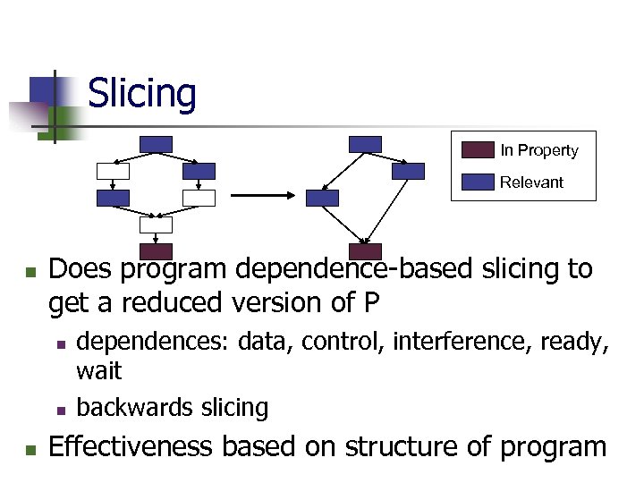 Slicing In Property Relevant n Does program dependence-based slicing to get a reduced version