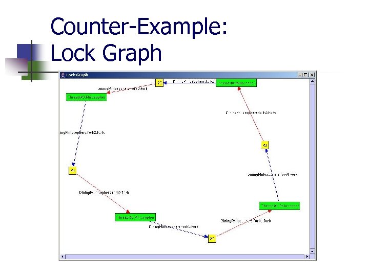 Counter-Example: Lock Graph 