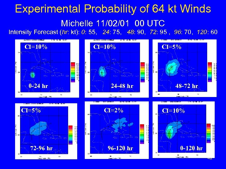 Experimental Probability of 64 kt Winds Michelle 11/02/01 00 UTC Intensity Forecast (hr: kt):