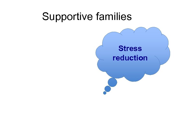 Supportive families Stress reduction 