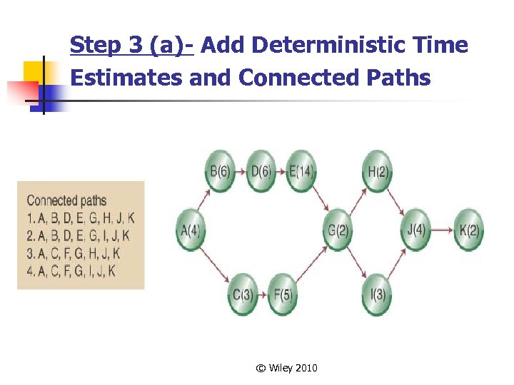 Step 3 (a)- Add Deterministic Time Estimates and Connected Paths © Wiley 2010 
