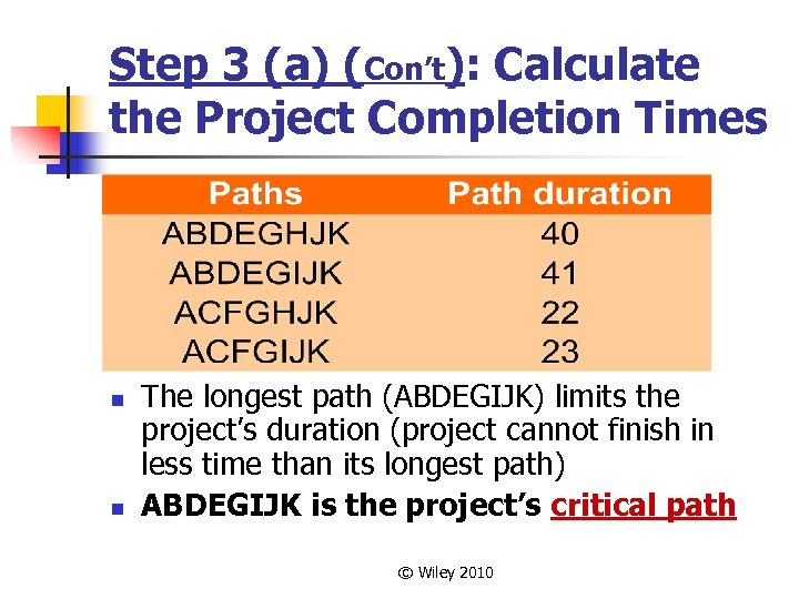 Step 3 (a) (Con’t): Calculate the Project Completion Times n n The longest path